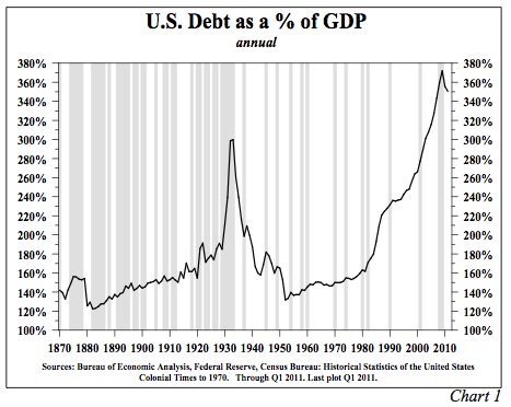 U.S._Public_and_Private_DebtGDP